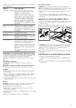 Предварительный просмотр 13 страницы BALAY 3BT730 P Series Instruction Manual