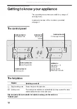 Preview for 12 page of BALAY 3EB920L Instruction Manual