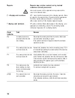 Preview for 17 page of BALAY 3ET7030LP Instructions For Use Manual