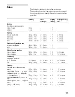 Preview for 13 page of BALAY 3ET7038LP Instructions For Use Manual