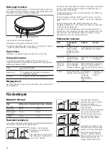 Preview for 36 page of BALAY 3ETX4 4 Series Instruction Manual