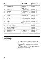 Preview for 22 page of BALAY 3HB469X Instructions For Use Manual