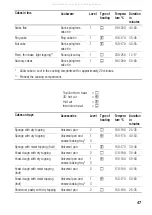 Preview for 47 page of BALAY 3HB469X Instructions For Use Manual