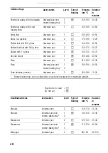 Preview for 48 page of BALAY 3HB469X Instructions For Use Manual