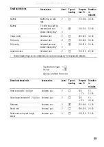 Preview for 49 page of BALAY 3HB469X Instructions For Use Manual