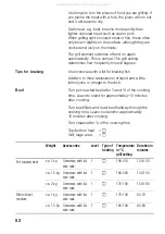 Preview for 52 page of BALAY 3HB469X Instructions For Use Manual