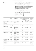 Preview for 54 page of BALAY 3HB469X Instructions For Use Manual