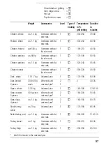 Preview for 57 page of BALAY 3HB469X Instructions For Use Manual