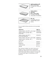 Preview for 11 page of BALAY 3HV469X Instruction Manual