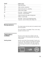 Preview for 13 page of BALAY 3HW469X Instructions For Use Manual