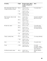 Preview for 59 page of BALAY 3HW469X Instructions For Use Manual