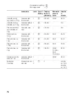 Preview for 76 page of BALAY 3HW469X Instructions For Use Manual