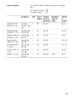 Preview for 77 page of BALAY 3HW469X Instructions For Use Manual