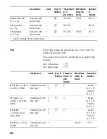 Preview for 80 page of BALAY 3HW469X Instructions For Use Manual