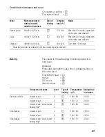 Preview for 87 page of BALAY 3HW469X Instructions For Use Manual