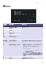 Preview for 19 page of BALAY 3SB590B Installation And Operating Instructions Manual