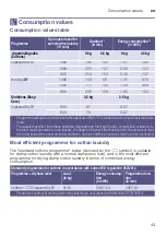 Preview for 43 page of BALAY 3SB590B Installation And Operating Instructions Manual