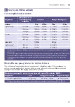 Preview for 37 page of BALAY 3SB998B Installation And Operating Instructions Manual