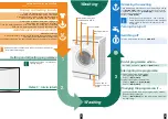 Предварительный просмотр 4 страницы BALAY 3TS60106A Instruction Manual