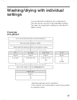 Preview for 31 page of BALAY 3TW54120X Operating And Installation Instruction