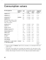 Preview for 52 page of BALAY 3TW54120X Operating And Installation Instruction