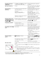 Preview for 21 page of BALAY 3TW62360A Installation And Operating Instructions Manual