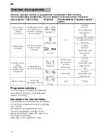 Предварительный просмотр 14 страницы BALAY 3VF781XA Instruction Manual