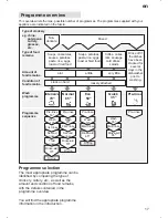 Preview for 17 page of BALAY 3VH340ND Instructions For Use Manual