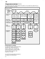 Preview for 14 page of BALAY 3VH343ND Instructions For Use Manual