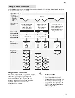 Preview for 15 page of BALAY 3VN243BA Instructions For Use Manual