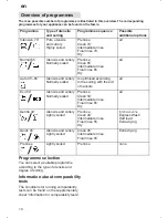 Preview for 14 page of BALAY 3VS300BA Instructions For Use Manual