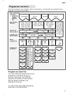 Preview for 17 page of BALAY 3VS951BD Instructions For Use Manual