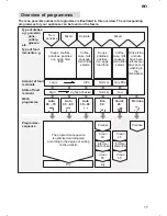 Предварительный просмотр 17 страницы BALAY 3VS952ID Instructions For Use Manual