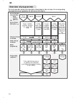 Preview for 18 page of BALAY 3VS953ID - annexe 2 Instructions For Use Manual