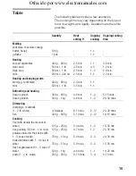 Preview for 15 page of BALAY Induction Hobs Instructions For Use Manual