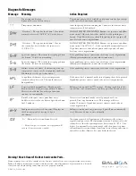 Preview for 2 page of Balboa Water Group 500SZ-Series Operation Manual