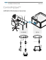 Предварительный просмотр 6 страницы Balboa Water Group ControlMySpa GATEWAY ULTRA Retrofit User Manual