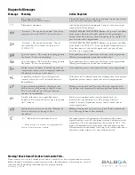 Preview for 2 page of Balboa Water Group VS100 Series Operation Manual