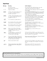 Preview for 2 page of Balboa 2000LE M-7 Control Reference Card