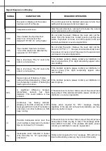 Предварительный просмотр 12 страницы Balboa GS523DZ Usage Instructions