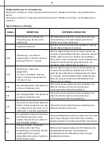 Предварительный просмотр 20 страницы Balboa GS523DZ Usage Instructions