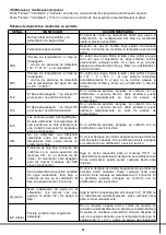 Предварительный просмотр 29 страницы Balboa GS523DZ Usage Instructions