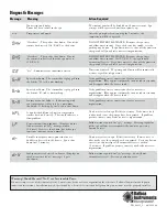 Предварительный просмотр 2 страницы Balboa VS510S Instructions