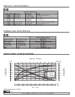 Предварительный просмотр 10 страницы Balcrank 1450-011 Parts And Technical Service Manual