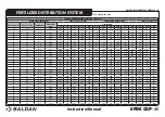 Предварительный просмотр 45 страницы Baldan SPDE CXP Instruction Manual