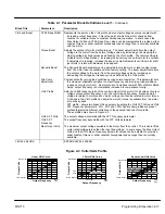 Preview for 68 page of Baldor 15H SERIES 15H Installation & Operating Manual