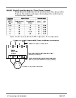 Предварительный просмотр 14 страницы Baldor 15P Series Installation And Operating Manual