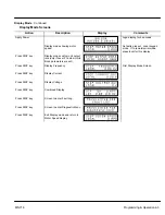 Предварительный просмотр 70 страницы Baldor 18H Series Installation & Operating Manual