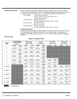 Preview for 21 page of Baldor 22H series Installation & Operating Manual