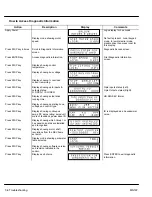 Предварительный просмотр 89 страницы Baldor 22H series Installation & Operating Manual